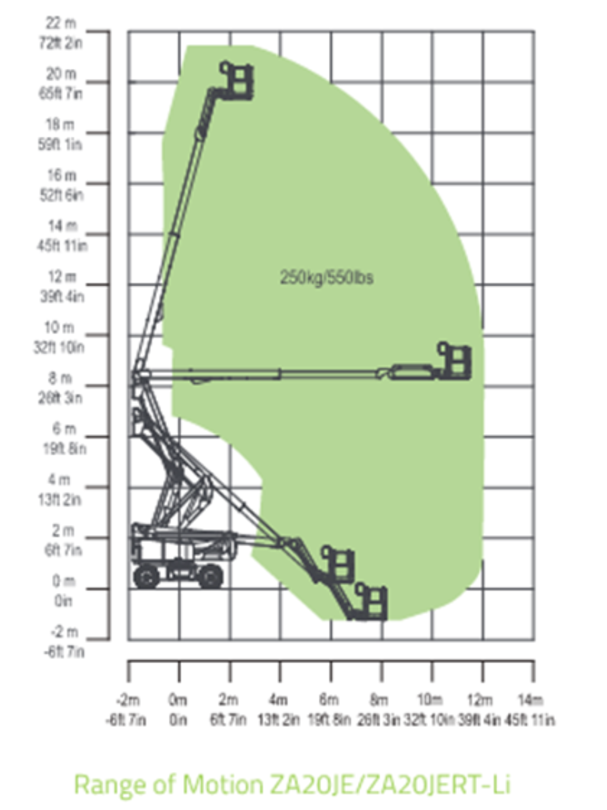 Zoomlion Hoogwerker ZA20JE - BM2307 - Afbeelding 4