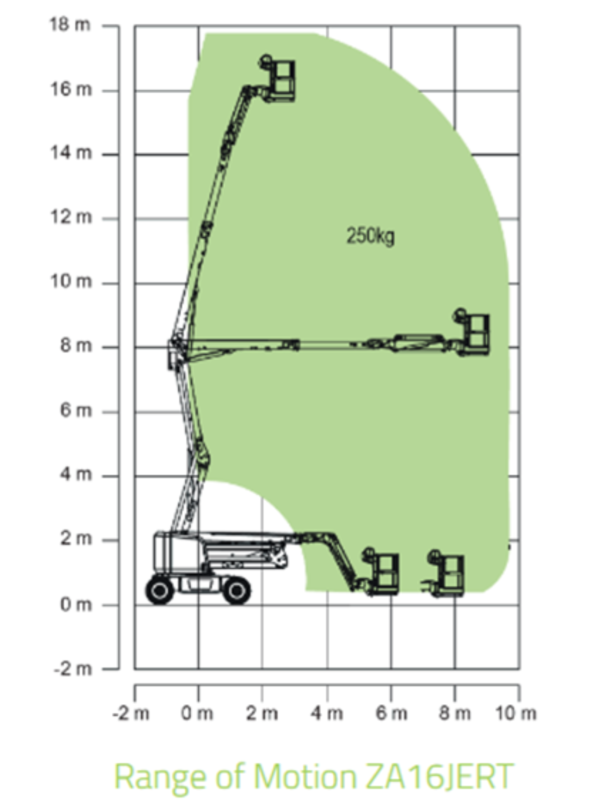 Zoomlion Hoogwerker ZA16JERT - B0032 - Afbeelding 4