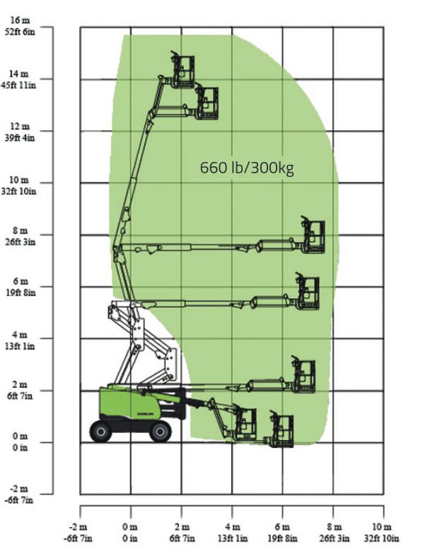 Zoomlion Hoogwerker ZA14NJE-LI - BM2354 - Afbeelding 4