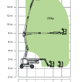 Zoomlion Hoogwerker ZA16JERT - B0032 - Afbeelding 4